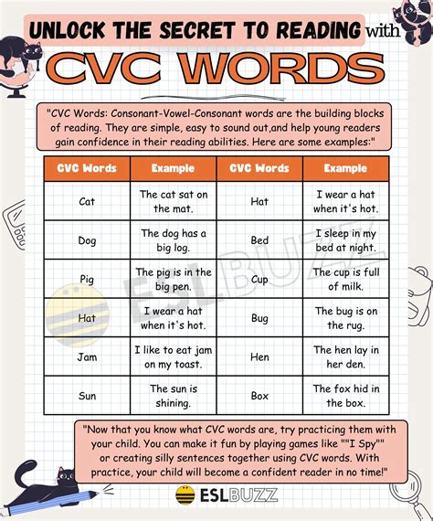 Mastering Cvc Words The Key To The Building Blocks Of 50 Off