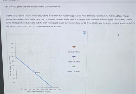 Solved 7 Short Run Supply And Long Run Equilibrium Consider