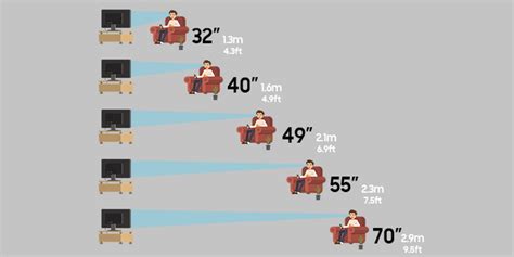 Tv Size Comparison Chart