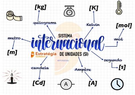 Mapa Mental Sistema Internacional De Medidas Pdf