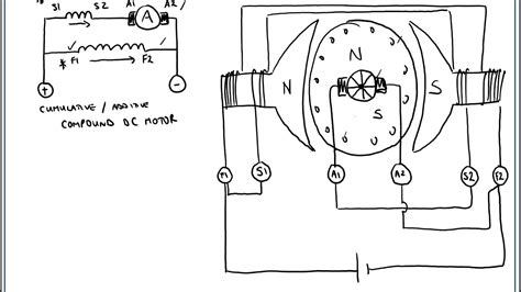 6 Volt Dc Compound Motor Diagram Compound Dc Motor Schematic