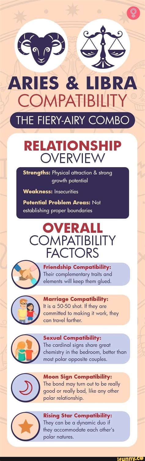 Aries Libra Compatibility The Fiery Airy Combo Relationship Overview