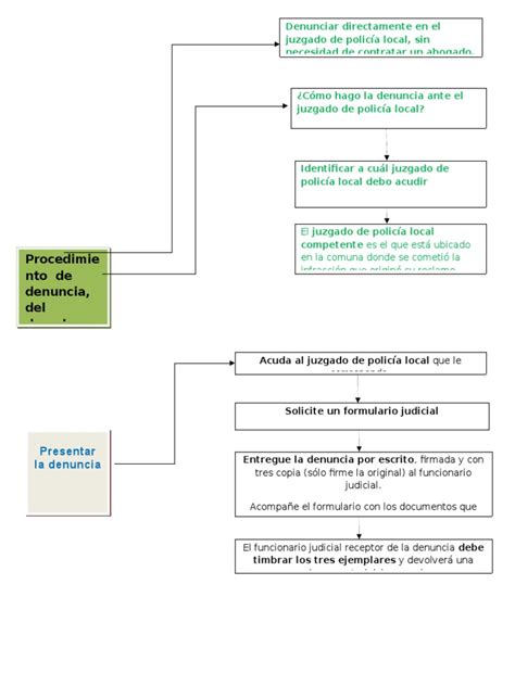 Pdf Esquema Derechos Del Consumidordocx Dokumentips