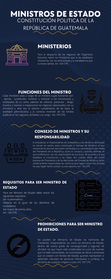 Infografia Ministros De Estado MINISTROS DE ESTADO MINISTERIOS