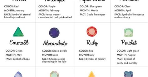 What A Gem Celebrate National Jewel Day With Our Guide To Birthstones