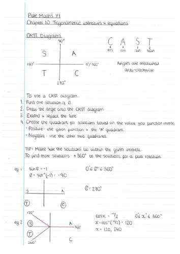 Edexcel Pure A Level Maths Trigonometric Identities And Equations Revision Notes As Level