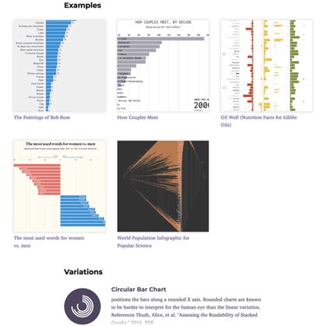 Charts Examples | Mark Vital - software developer and information designer