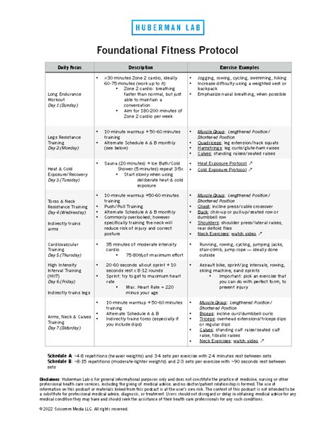 Neural Network Newsletter Foundational Fitness Protocol - Foundational