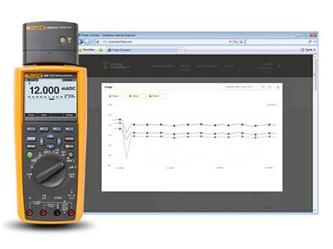 Mult Metro Industrial Fluke De Registro De Datos De Valor Eficaz