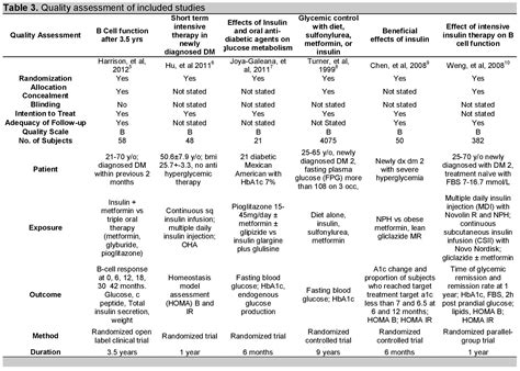 Untitled Document Asean Endocrinejournal Org