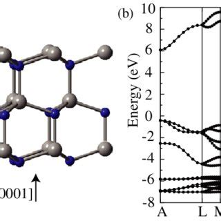 The Wurtzite Crystal Structure Of ZnO With The Lattice Parameters A And