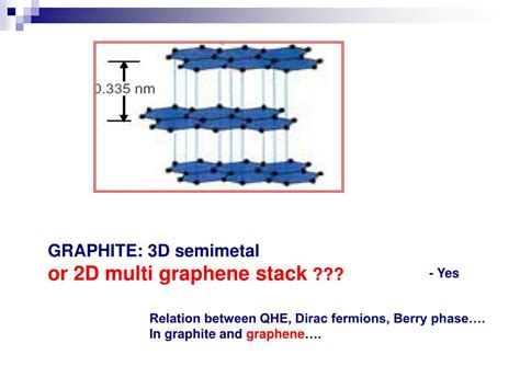 Ppt Physics Of Graphene Powerpoint Presentation Free Download Id