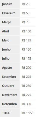 Como Juntar Mil Reais Dicas Infal Veis Para Come Ar Hoje