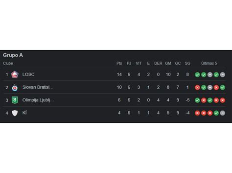 Fase De Grupos Da Conference League Chega Ao Fim Veja Classificados E