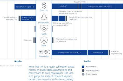 Nokia Organization Chart