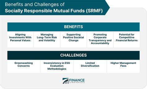 Socially Responsible Mutual Funds SRMFs Meaning Types