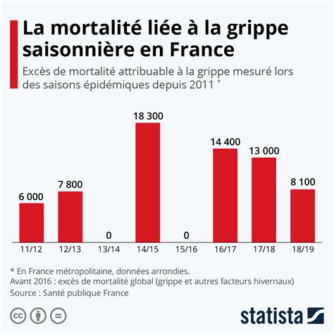 Age Moyen Des Deces En France