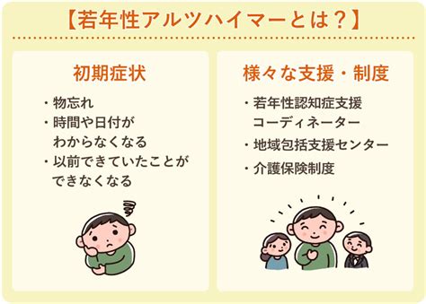 若年性アルツハイマーとは？初期症状、治療法や相談先について解説 Lifull 介護ライフル介護