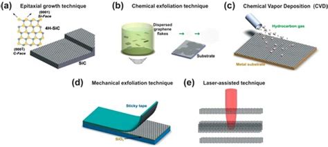 Full Article Graphene Based Composites For Biomedical Applications