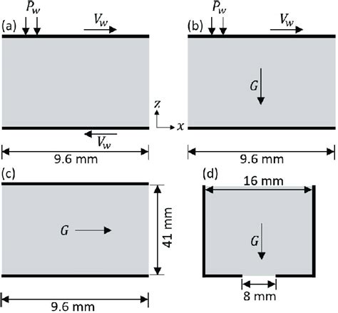 Two Dimensional Representation Of The Three Dimensional Geometries