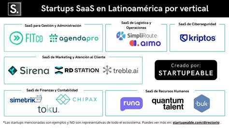 Guía de Software as a Service SaaS en Latinoamérica Startupeable