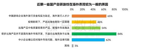 伽马数据：2022 2023中国游戏企业研发竞争力 互联网数据资讯网 199it 中文互联网数据研究资讯中心 199it