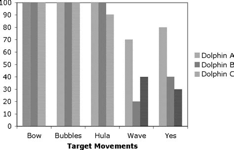 Figure From Recognition And Discrimination Of Human Actions Across