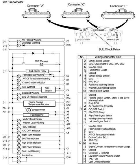 Gauge Cluster Pinouts Toyota Tacoma Forum