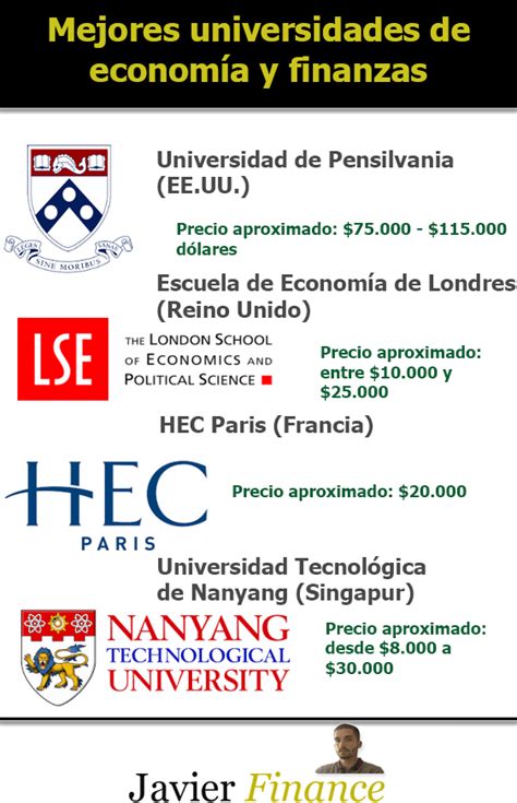 Mejores Universidades Para Estudiar Finanzas En Alemania