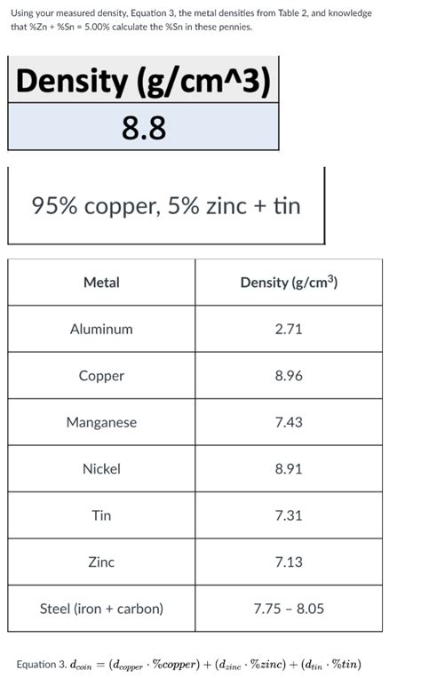 Solved Using your measured density, Equation 3, the metal | Chegg.com