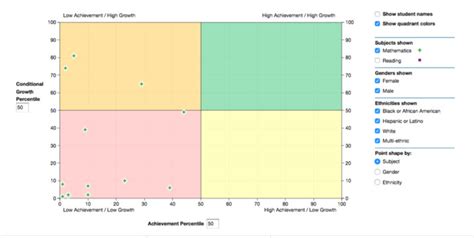 How To Create A Quandrant Chart Like This