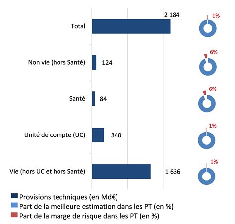 Les Chiffres Du Marché Français De La Banque Et De Lassurance 2018 Acpr