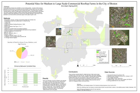 Class projects from GIS: Spatial Analysis | Geospatial Mapping at Vassar