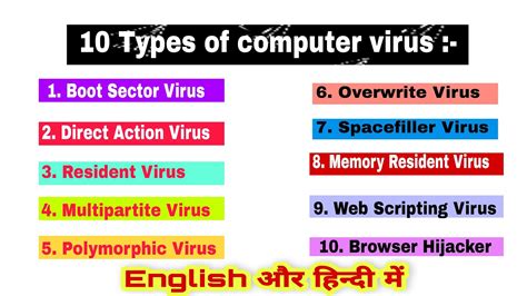 Types Of Computer Virus Resident Evil All Viruses Class | Hot Sex Picture