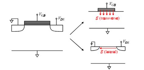 Lateral And Transverse Electric Field Of A Mosfet Download Scientific Diagram