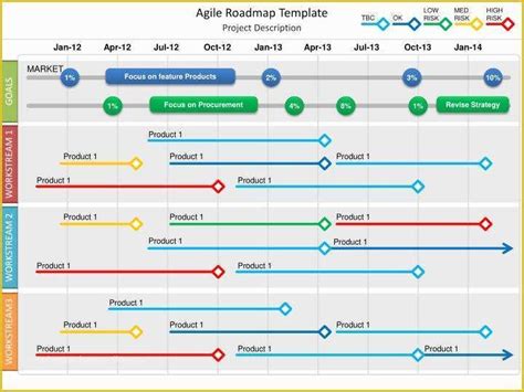 Free Product Roadmap Template Excel Of Visio Agile Roadmap Templa Agile ...