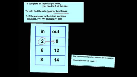 8 Pics Find The Function Rule For Input Output Table Calculator And ...