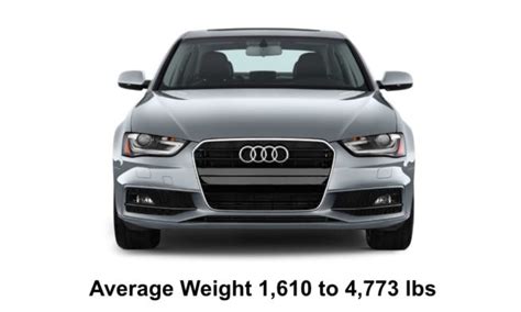 Average Weight of A Car By Type | How Much Does a Car Weigh?