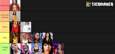 Female Rappers Tier List Community Rankings Tiermaker