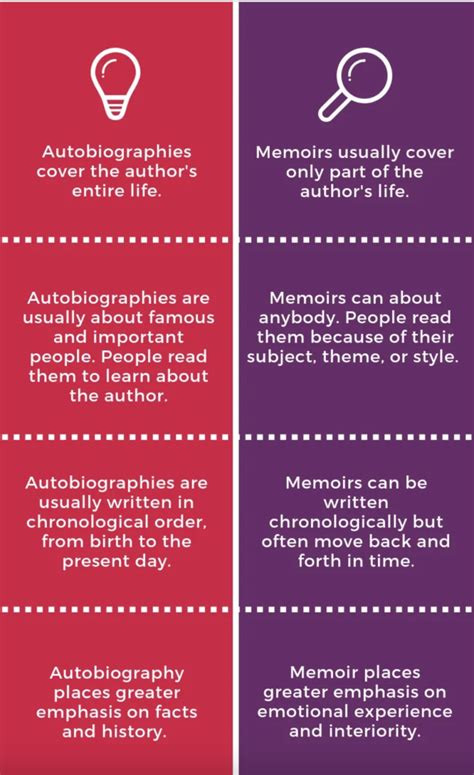 Autobiography Vs Biography Vs Memoir Understanding The Differences