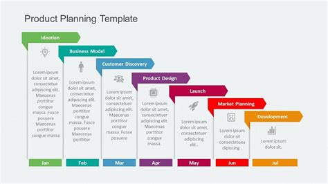 Tips To Create A Powerful Product Presentation Plus Examples