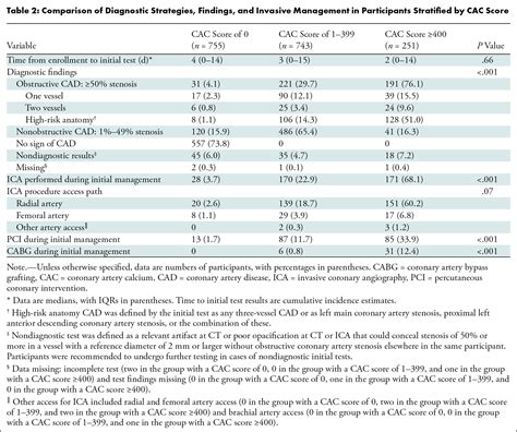 Percutaneous Coronary Intervention