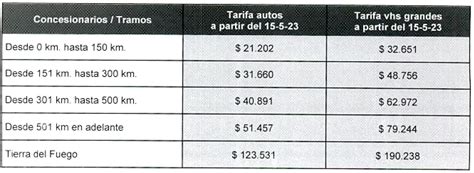 Círculo De Inversores Sau De Ahorro Para Fines Determinados