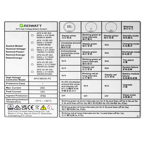 Growatt Apx Hv P Lithium Solar Stromspeicher Batterie System