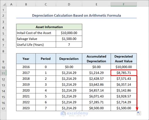 How To Calculate Straight Line Depreciation Using Formula In Excel