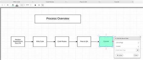 Lucidchart Flowchart