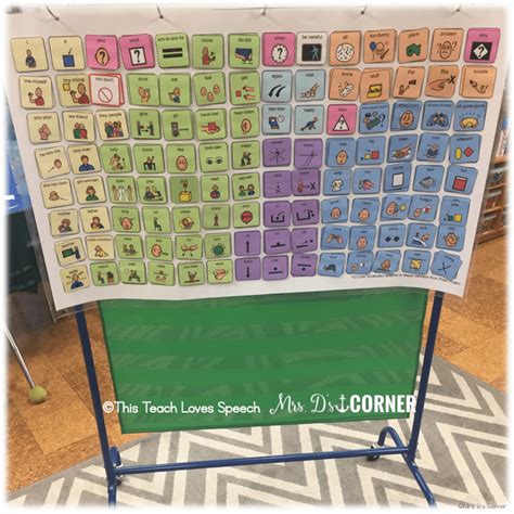 Where To Find Free Core Vocabulary Low Tech Aac Board Artofit