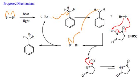 Nbs Mechanism