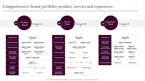 Apples Branding Strategy Comprehensive Brand Portfolio Product Service