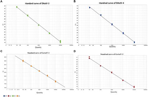 Frontiers Establishment And Application Of Quadruple Fluorescence